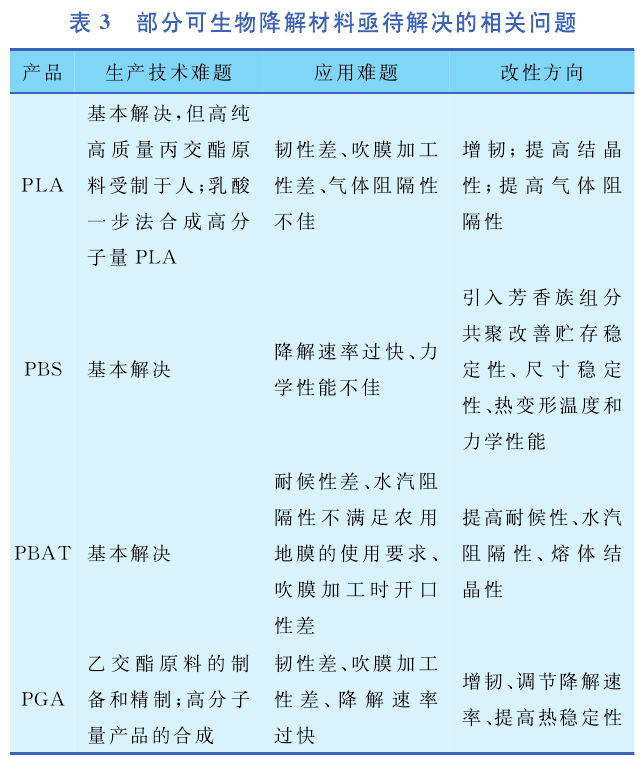 降解塑料技術(shù)難題