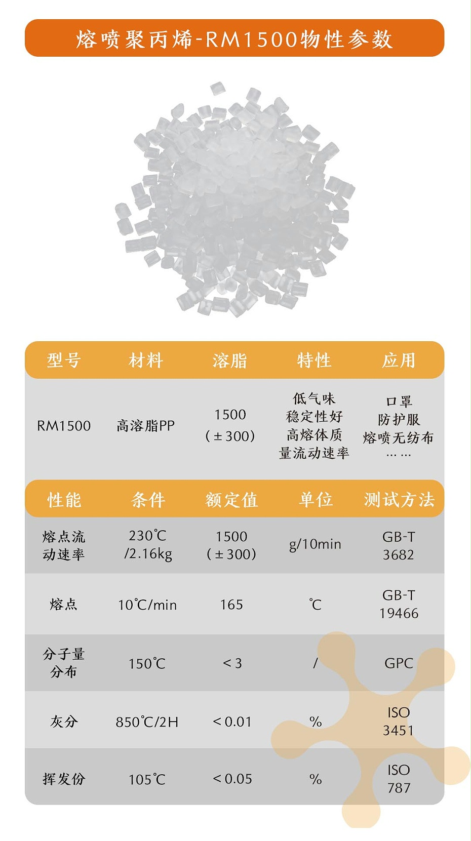 熔噴聚丙烯介紹